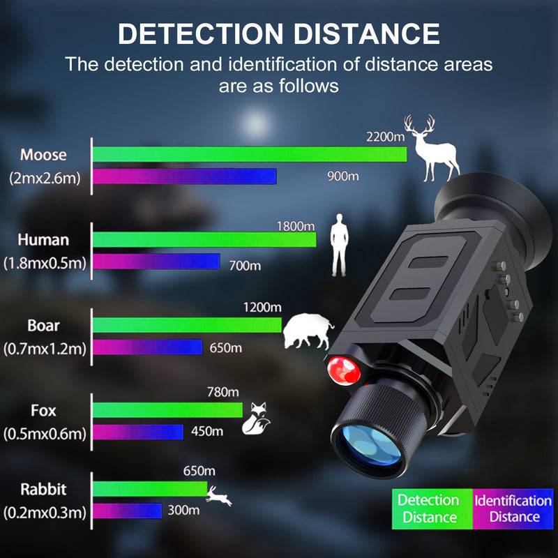 Portable eprolo wearable night vision goggles showing a person using the device for night and day hunting.